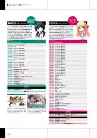 Maji de Watashi ni Koi Shinasai Visual Fan Book