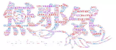 Koakuma-kei Imouto Chuuihou!