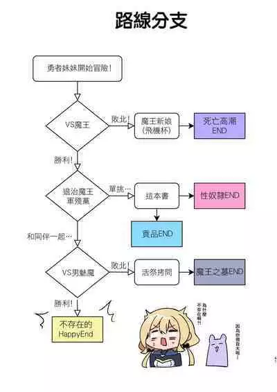 Yuusha-chan no Bouken wa Owatte Shimatta! | 勇者妹妹的冒险结束了！