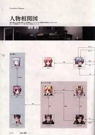 Aiyoku no Eustia VISUAL FANBOOK