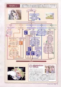 Canvas Sepia iro no motif Visual Fan Book