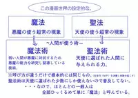 Akuma Musume Kankin Nisshi Series