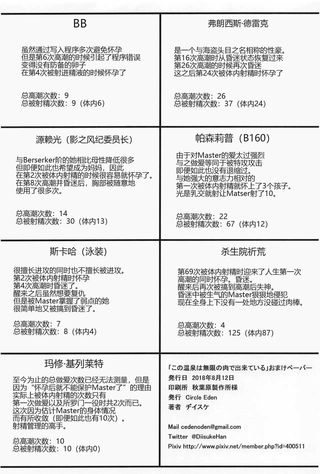 Kono Onsen wa Mugen no Niku de Dekite iru