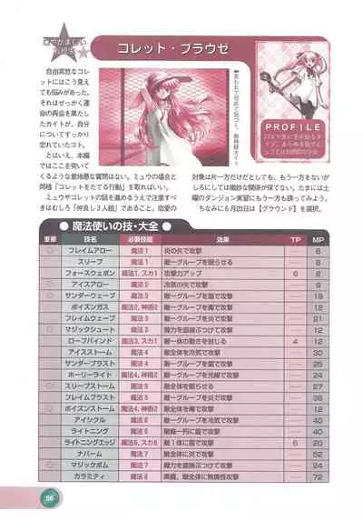 Official Alicesoft Full Completion Guide 2 (PC-CUPID)