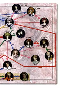 [CARNELIAN] Re-leaf Kouryaku & Settei Shiryoushuu