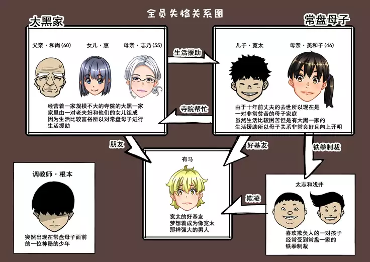 Zenin Shikkaku - Hahaoya no Mesubuta Sex Choukyou Kiroku ch.1