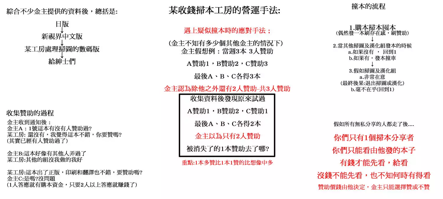 Hakudaku Fiance | 白濁沾染的未婚妻