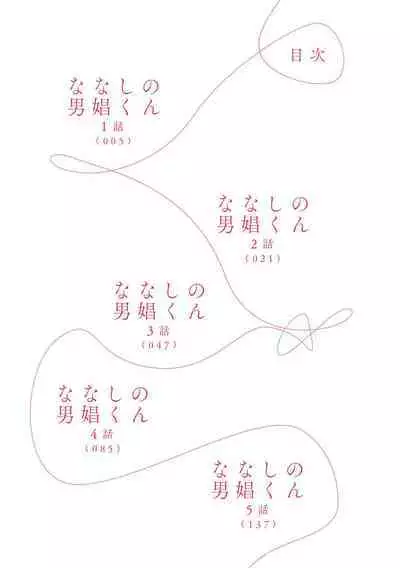 Nanashi no Danshokun